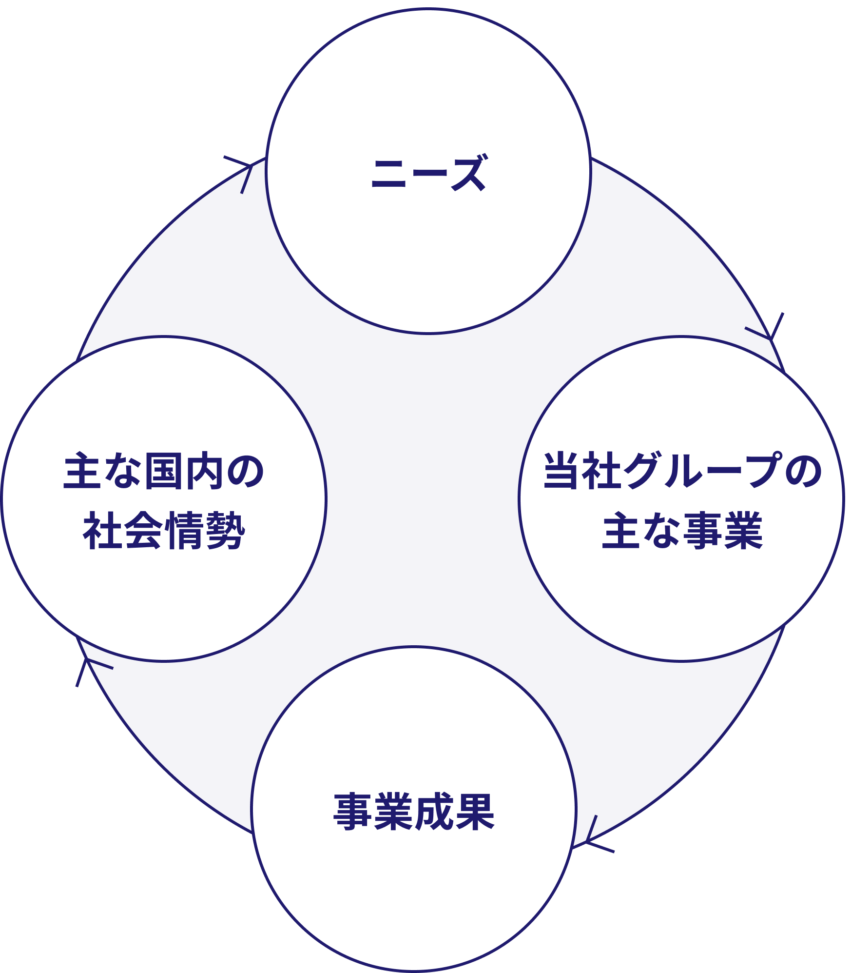 IT技術を用いたソリューション